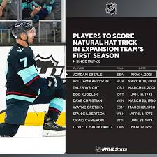 Volume 1 (sports trivia) by o'neill, bill, black, ryan (isbn: Jordan Eberle Scores First Hat Trick In Seattle Kraken History Nova Caps