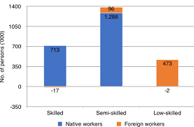 Whether you are looking for essay, coursework, research, or term paper help, or with any other assignments, it is no problem for us. Http Www Krinstitute Org Views Economic Impact Of Foreign Workers In Malaysia An Objective Review Aspx
