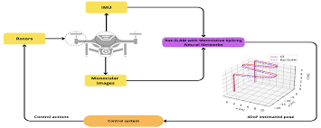 4DoF Rat-SLAM with Memristive Spiking Neural Networks for ...