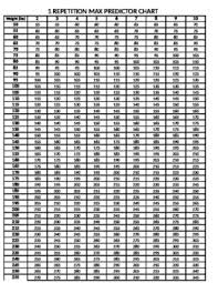 53 logical printable weight lifting max percentage chart