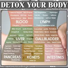 Detox Your Body Chart Healthy Detox Detox Health