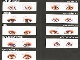 Eyeliner Nasil Cekilir