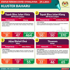 Dasar dasar utama malaysia youtube. Kkmalaysia Di Twitter 12 Kluster Baharu Dilaporkan Hari Ini Melibatkan 10 Kluster Di Tempat Kerja Dan 2 Kluster Komuniti Jumlah Kes Baharu Dalam Kluster Kluster Ini 223 Https T Co Wgixyxhos0