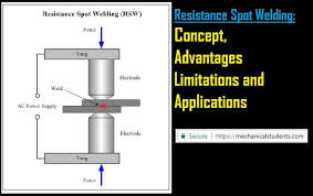 Resistance Spot Welding Concept Advantages Limitations And Applications Resistance Spot Welding Spot Welding Welding