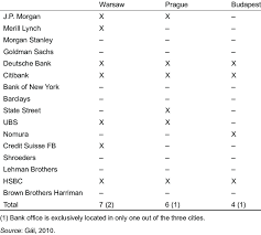 Increasingly accepted internationally by corporate institutions and international banks, the trust is frequently. Offices Of 15 Largest Private Investment Banks In Three Cee Capital Download Table