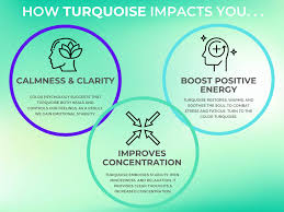 Image result for Turquoise 1977 Caloric