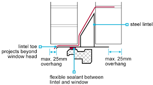 6 1 12 Lintels Nhbc Standards 2020 Nhbc Standards 2020