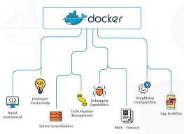 Webinar Docker Deployment From Dev To Production