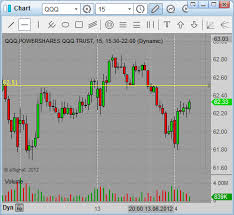 strategies for day trading classic chart patterns simple