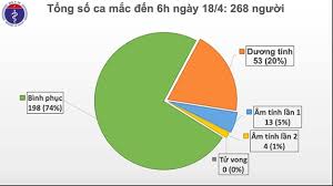 Bắc giang i đang điều trịi việt nam. 48 Giá» Qua Viá»‡t Nam Khong Ghi Nháº­n Ca Máº¯c Má»›i Covid 19 Bao Háº£i Quan Viá»‡t Nam