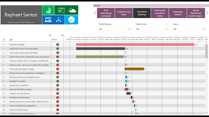 project online power bi 012 gantt chart visual cronograma