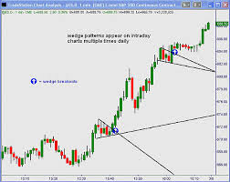 intraday chart patterns usdchfchart com