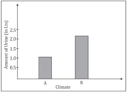 Observe The Chartbra Write Down The Name Of Climate A And