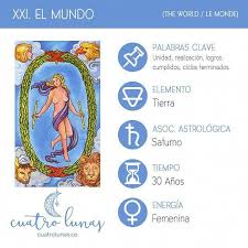 Terminamos Los Arcanos Mayores En Este Martes De Tarot Con La Carta De El Mundo Cuyas Palabras Clave Son Unidad R Tarot Arcanos Lectura De Tarot Tarot Runas
