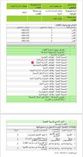 قــqararــرار V Twitter يجوز الترقية من وظيفة مسجل معلومات إلى كاتب للمعلومية وظيفة كاتب و مساعد إداري تقبل خبرات جميع الوظائف الإدارية للترقية أو النقل أو التحوير تصنيف كاتب يوضح الخبرات المناسبة