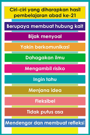 Di awal abad 20, pengusaha laundry tidak terlalu banyak. Ciri Murid Abad Ke 21 Tchercollection Online Facebook