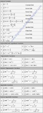 Digital Study Center Basic Rules Of Differentiation Studying Math Math Formulas Physics And Mathematics