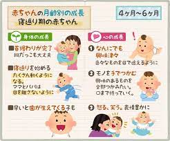 赤ちゃんの成長 生後４ヶ月 ５ヶ月 ６ヶ月は首も据わり動き出す 赤ちゃん 成長 赤ちゃん教育 赤ちゃん