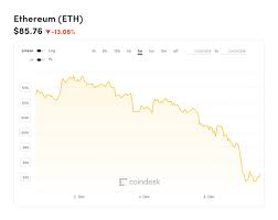 Bitcoin forum > alternate cryptocurrencies > speculation (altcoins) > why did ethereum drop almost 10% today? Ethereum And Stellar Crash In 24 Hour Crypto Crunch Erasing 10 Billion