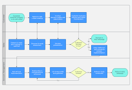 Your Guide To Sales Process Mapping Lucidchart Blog