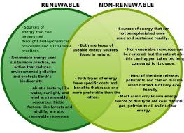 Non Renewable Vs Renewable Resource Venn Diagram Nonrenewable Resources Renewable Sources Of Energy Energy Sources