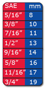 35 explanatory sae sizes in order