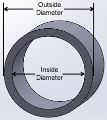 This guide outlines how to cut pvc pipe by choosing the best, safest methods based on the different pipe sizes. Measuring Pvc Pipe For Ventilation And Drainage Screen Applications