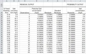 Regression Residuals Analysis Excel Residuals Plot