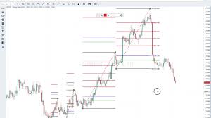 How Smart Fibs Works In Smarttrader