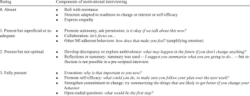 Rather than simply endorsing reflection papers and their potential to dramatically connect course content with students' lives, i want to once the privileges were pointed out to me, it was as if i had become aware of a secret world that penetrates the very fiber of society. Characterization Of The Robot Delivered Motivational Interview Using Download Scientific Diagram
