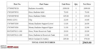 Diy Radiator Replacement In A Maruti Wagonr Team Bhp