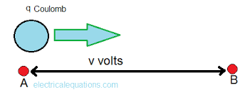 Basic Electrical Definitions, Concepts, Formulas and Equations