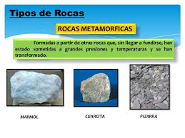 Pin De Mabel Sanchez En Rocas Y Minerales Experimentos De Ciencias Naturales Rocas Y Minerales Tipos De Rocas