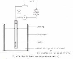 Heat of vaporization is the amount of heat energy required to change the state of a substance from what you know: To Measure The Specific Latent Heat Of Steam Approximate Method Physics Homework Help Physics Assignments And Projects Help Assignments Tutors Online