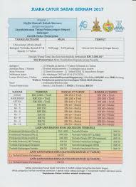 Mesyuarat majlis tindakan membanteras dadah (mtmd) bil 1 tahun 2021 ddaerah. Juara Catur Sabak Bernam 2017 Portal Rasmi Majlis Perbandaran Batu Pahat Mpbp