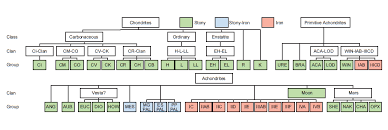 Radioisotope Dating Of Meteorites Iii The Eucrites
