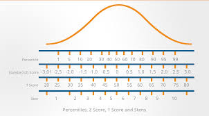 You cannot use the app without a player key. Psychometric Tests Everything You Need To Know 2021 Psychometric Success