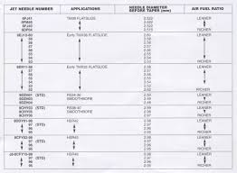 Gas Jet Size Chart Nitrous Express Jet Chart Nos Super
