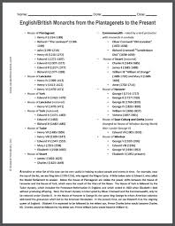 List Of British Monarchs Since 1154 List Of British Monarchs Royal Family Trees History Classroom