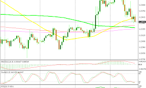 h1 or h4 chart for eur usd forex news by fx leaders