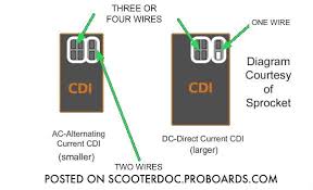 Yerf dog scout wiring diagram. Gy6 Dc Cdi Wiring Diagram