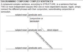 It just seems like an easier solution than learning the basics of grammar. Diagramming Sentences Printable English Grammar Diagram Charts