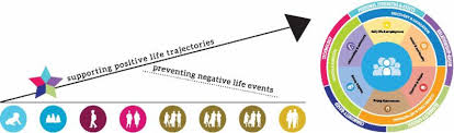 Charting The Lifecourse