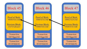 Proof of work was introduced in the original. This A Portion Of A Blockchain Showing How Blocks Are Chained Together Download Scientific Diagram
