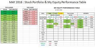 Untuk mengetahui strategi investasi / trading mana yang paling. Money Management Santoso Antonius Blog