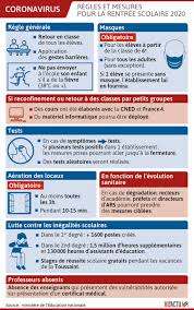 Coronavirus counter with new cases, deaths, and number of tests per 1 million population. Coronavirus Que Se Passe T Il Si Un Cas De Covid 19 Est Detecte Dans Une Ecole Un College Ou Un Lycee