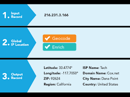 Ip Location Finder Geolocation Where Is Ip Address Melissa Ph