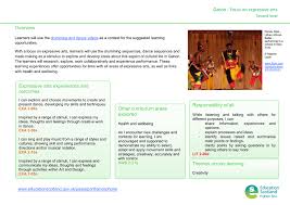 Check out our expressive art style selection for the very best in unique or custom, handmade pieces from our shops. Learning Journey Gabon Focus On Expressive Arts Overview Second Level