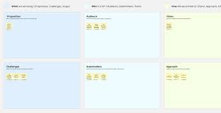 The project canvas is the flowchart for your interactive video project. Clearleft S Project Canvas Template Miroverse