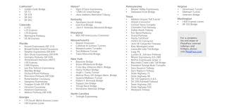 The plus expressways berhad is the largest highway concessionaries or build operate transfer operator company in malaysia. Platepass Electronic Video Toll Payment Hertz